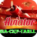 asia cup table VIP Edition v4.2.8