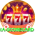 india scorecard Games (Casino & Earning) Gold v4.9.5